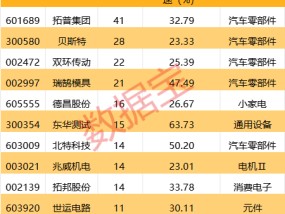 从“从0到1”！人形机器人迎重大突破，市场增速50%+，这些潜力股要起飞？