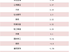 A股2024收官！频频见证历史，最牛板块、个股出炉