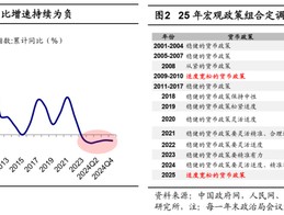 海通证券首席经济学家：牛还在！