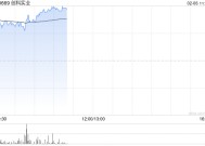 创科实业早盘涨近4% 小摩给予目标价135港元