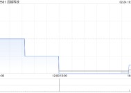 迈越科技与 Vietnam Made Trading Technology Limited订立合作协议