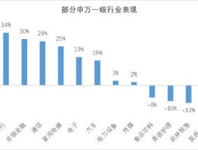 ETF日报：2025年家电板块有望继续保持今年的基本面优势，家电ETF值得关注