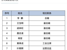 年内首例！因首席信息官长期空缺，长城国瑞证券被监管责令改正