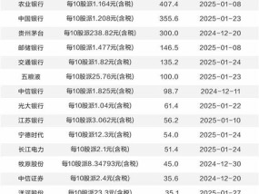 A股“新年俗”渐成型 推升上市公司投资价值