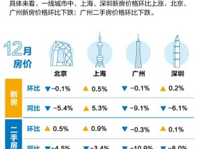 最新70城房价出炉：这23个城市新房价格涨了！