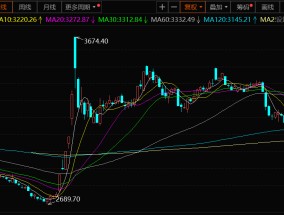 第二波上涨行情或将开启，新年前后为布局区间