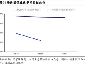 医保和商保“一站式”同步结算来了！支付宝上线“商保码”后，能否破局“理赔周期长”“客户垫资”等难题？