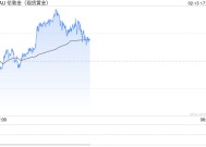 每日论金：警惕金价冲高回落