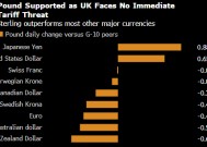 英国暂无特朗普关税威胁之虞 英镑意外成为市场避风港