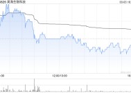 昊海生物科技截至2月末累计回购A股66.25万股