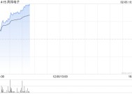 手机产业链早盘延续涨势 高伟电子及舜宇光学均涨逾6%