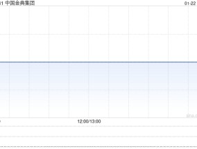 中国金典集团附属签订物业租赁协议