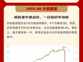 2024年港股“妖股”有哪些？暴跌99%后暴涨1000%、数万港元撬动千万市值...