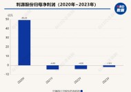 短短4个月内 拿下大千生态后，张源又计划入主利源股份