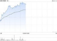 和誉-B午前涨超6% 机构指公司年内开始有望迎来密集收获