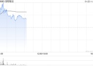 洛阳钼业盈喜后高开逾3% 预计全年净利同比增长55.15%至72.12%