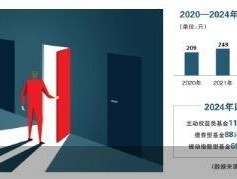 五年新高！2024年逾300只公募基金离场