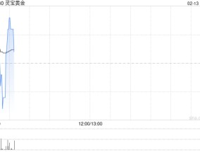 灵宝黄金公布每手买卖单位将由2000股H股更改为1000股H股