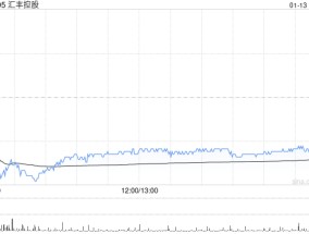 汇丰控股授出合共约46.398万股奖励股份