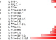 美股震荡微跌，不断变化的税收政策对市场产生压制