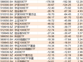 基民傻眼了！刚有点行情，机构就玩高抛，2月逾千亿资金借道ETF落袋为安，但这些题材正被疯狂扫货