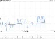 花旗：维持绿城管理控股“买入”评级 目标价下调至3.55港元