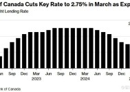 加拿大央行如期降息25基点 以“谨慎”应对关税影响