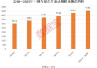 存储涨价潮来了！AI驱动行业周期上行，机构密集调研这些股（名单）