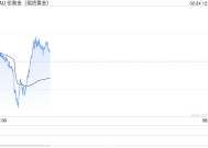 黄金突然“大变脸”、原因在这里！金价自日低飙升约22美元