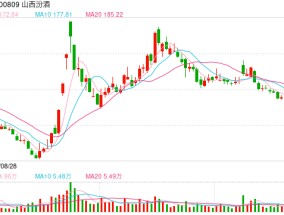 白酒行业全面回调，酒企何以逆势突围？