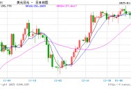 日本央行对市场充满信心，十八年来最大幅度加息