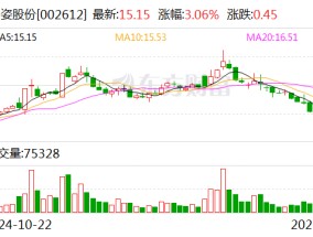 朗姿股份：公司目前聚焦医疗美容、时尚女装和绿色婴童三大业务