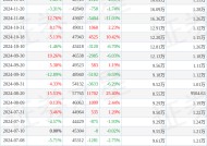 北化股份(002246)2月28日股东户数3.95万户，较上期减少1.01%