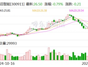 亿田智能：控股股东拟协议转让公司5.99%股份