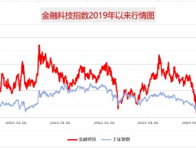 金融•科技•E相逢∣便胜却人间无数