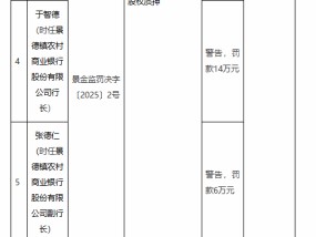 景德镇农村商业银行被罚200万元：因违规发放贷款等违法违规行为