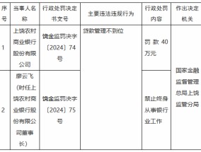 上饶农村商业银行因贷款管理不到位被罚70万元 时任董事长被终身禁业