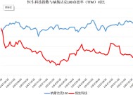 破解低估值之困！中资科技股为何领涨？