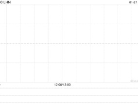 LHN将于5月30日派发特别股息每股0.01新加坡元