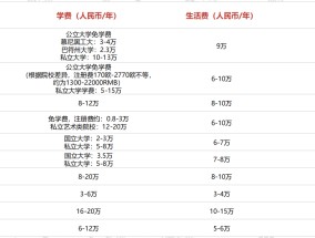 2024中国留学市场盘点：英美缩水、亚欧升温，性价比最关键