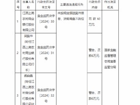 江西上高农商银行被罚60万元：未按规定报送案件信息、贷前调查不到位