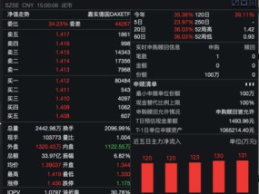 疯狂炒作轮到德国ETF？单日换手率超20倍，1月大涨36%