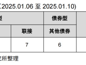 央行连续两月增持黄金储备【国信金工】