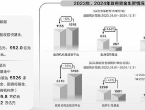 “顶层设计”为股权投资领航定向，近20万亿政府投资基金迎变局