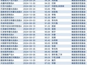 次新主动权益基金建仓积极 2025年A股机会较好