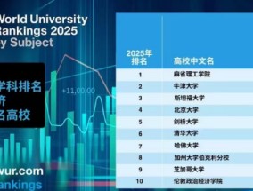 2025世界大学商经学科排名TOP10揭晓：北京大学第四 清华大学第六！刘俏：结果合理