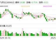 飞荣达：子公司拟3.8亿元收购江苏中煜100%股权