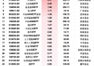 最受青睐ETF：2月5日易方达创业板ETF获净申购5.09亿元，华夏上证50ETF获净申购4.11亿元