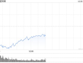 午盘：美股跌幅略微收窄 市场交投清淡