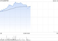 吉利汽车持续上涨逾6% 1月销量再创单月历史新高